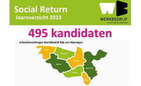 Social Return werkt: 495 plaatsingen in 2023