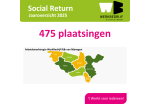 Social Return blijft in beweging: sterke groei in sociale inkoop