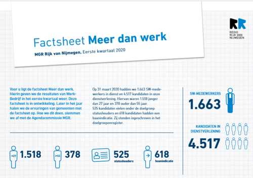 Eerste factsheet van 2020